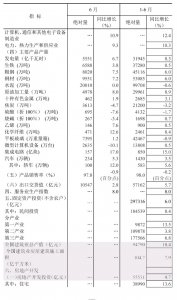 上半年全国建筑业总产值94790亿元，同比增长10.4%