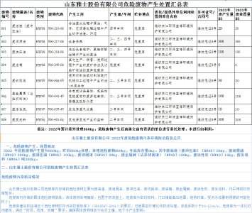 危险废物公共平台公示