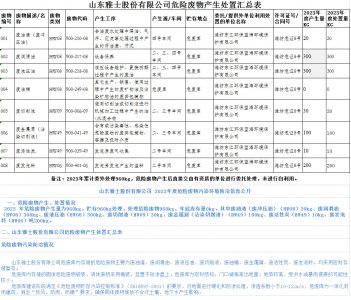 雅士股份有限公司2023年度危险废物公示