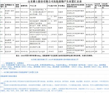 雅士股份有限公司2024年度危险废物公共平台公示